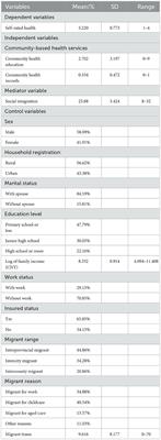 How does social integration work when older migrants obtain health services from community? Evidence from national database in China